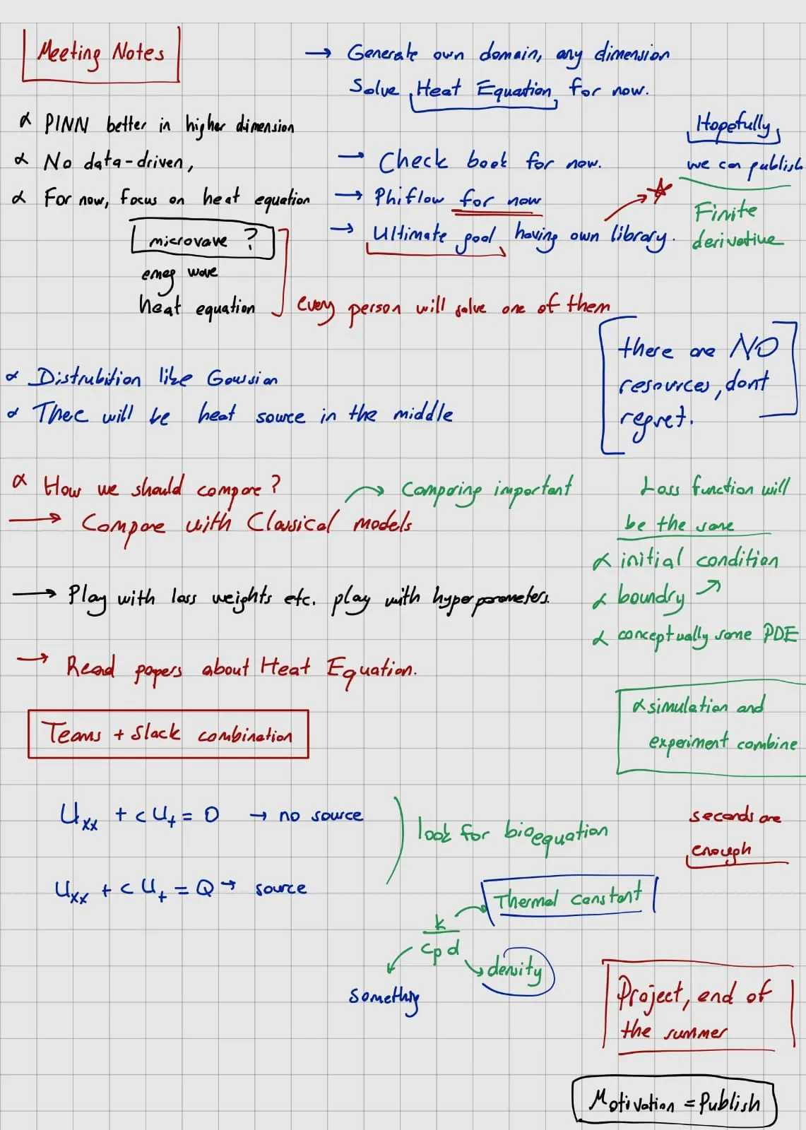 Meeting notes, PINN and Heat Equation planning