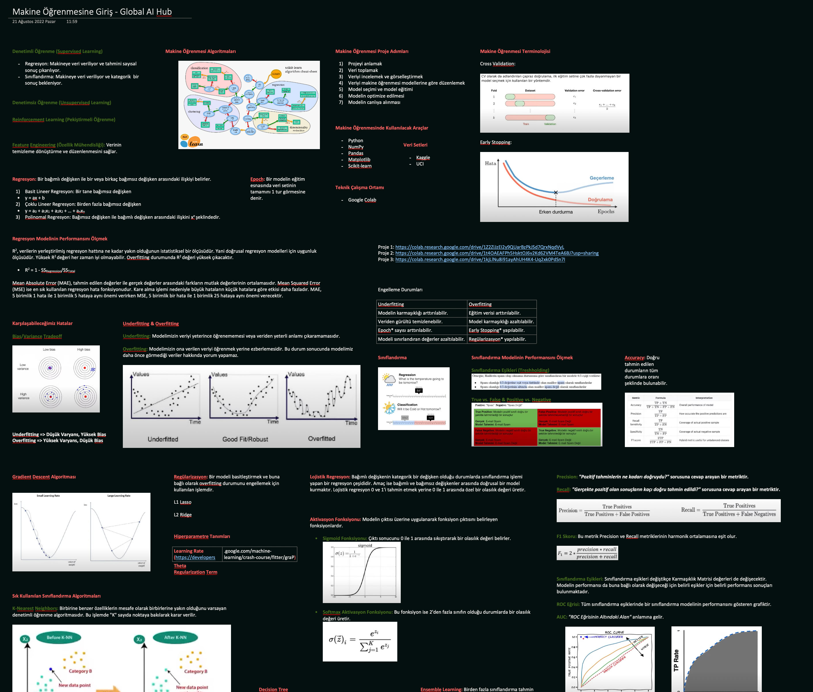 Introduction to Machine Learning notes, Global AI Hub
