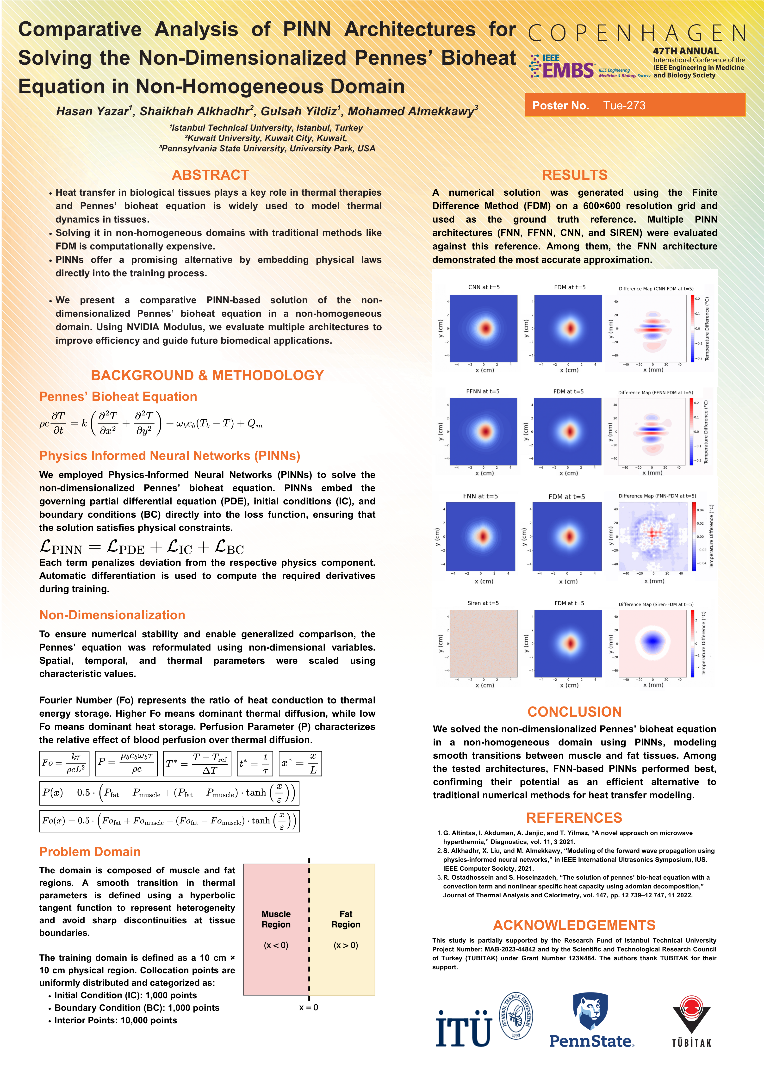 IEEE EMBC 2025 poster: Comparative Analysis of PINN Architectures for Pennes' Bioheat Equation